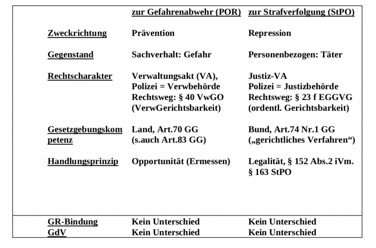 Gefahrenabwehrrecht – Gefährlich